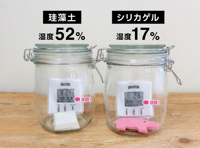 シリカゲルで保存したときの湿度