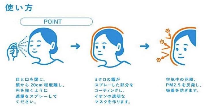 花粉ブロックのメカニズム模式図