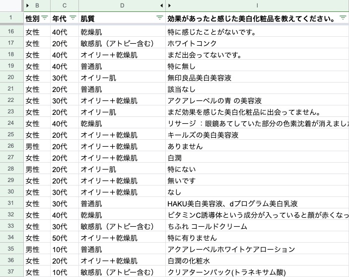 美白コスメデータまとめ